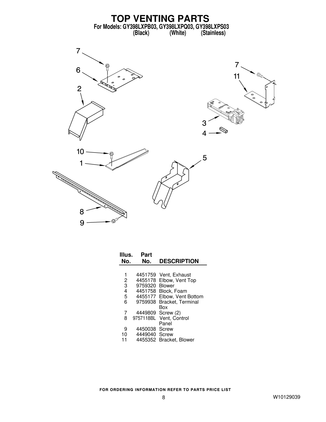 Whirlpool GY398LXPS03, GY398LXPB03, GY398LXPQ03 manual TOP Venting Parts 