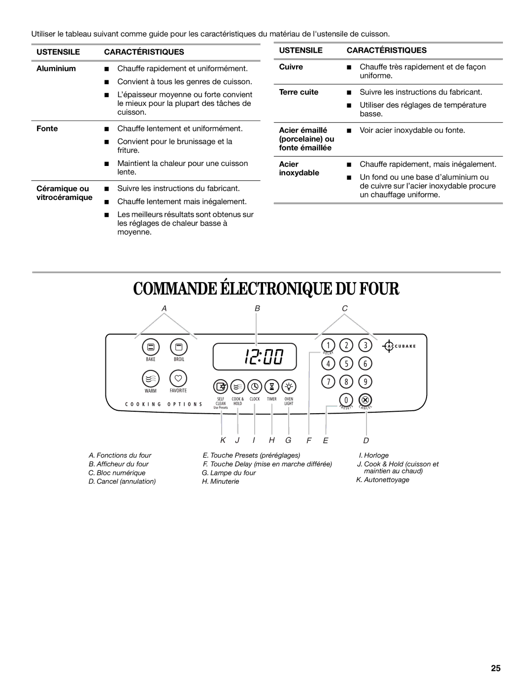 Whirlpool GY399LXUQ, GY399LXUS, GY399LXUB, GY397LXUQ, GY397LXUB Commande Électronique DU Four, Ustensile Caractéristiques 