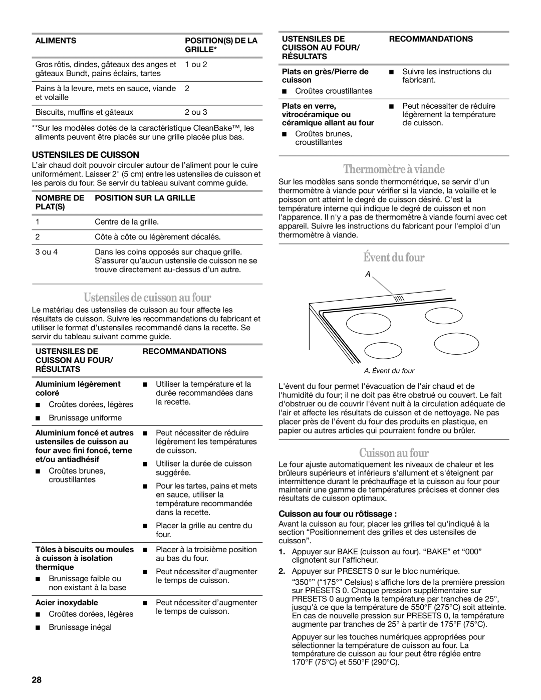 Whirlpool GY397LXUQ Ustensilesdecuissonaufour, Thermomètreà viande, Éventdufour, Cuissonaufour, Ustensiles DE Cuisson 