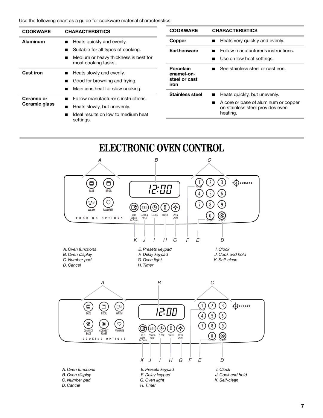 Whirlpool GY399LXUB, GY399LXUQ, GY399LXUS, GY397LXUQ, GY397LXUB manual Electronic Oven Control, Cookware Characteristics 