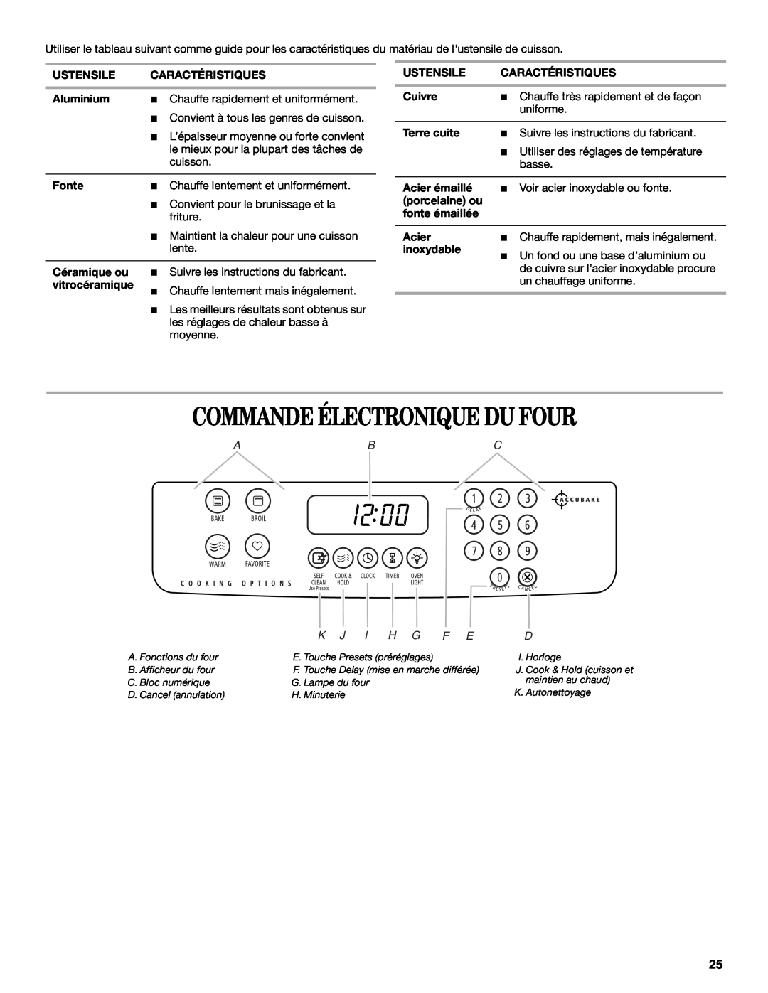 Whirlpool GY399LXUQ manual Commande Électronique Du Four, A. Fonctions du four, B. Afficheur du four, C. Bloc numérique 