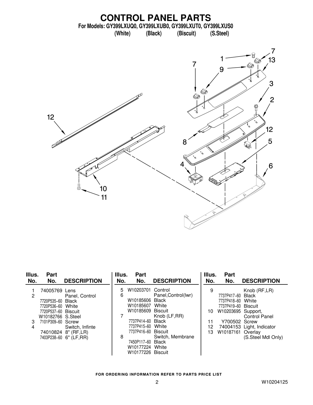 Whirlpool GY399LXUQ0, GY399LXUT0, GY399LXUS0, GY399LXUB0 installation instructions Control Panel Parts 