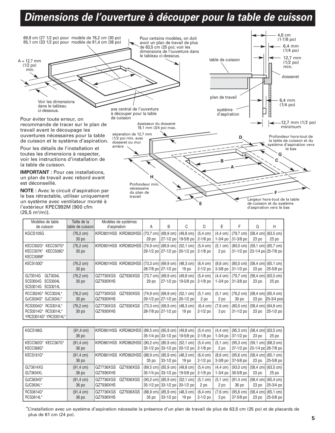 Whirlpool GZ7930XGS0 installation instructions Modèle de 76,2 cm 30 po Pour certains modèles, on doit 