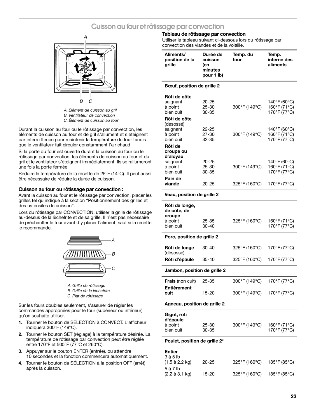 Whirlpool IBS550P manual Cuisson au four et rôtissage par convection, Cuisson au four ou rôtissage par convection 