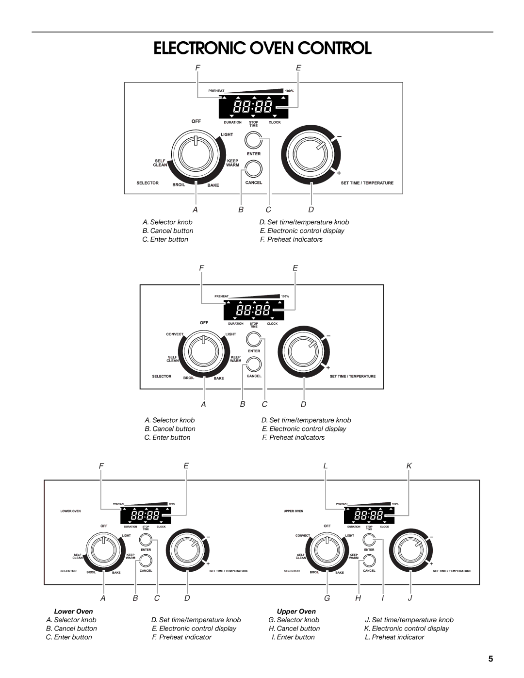 Whirlpool IBS550P manual Electronic Oven Control, Ab Cd 