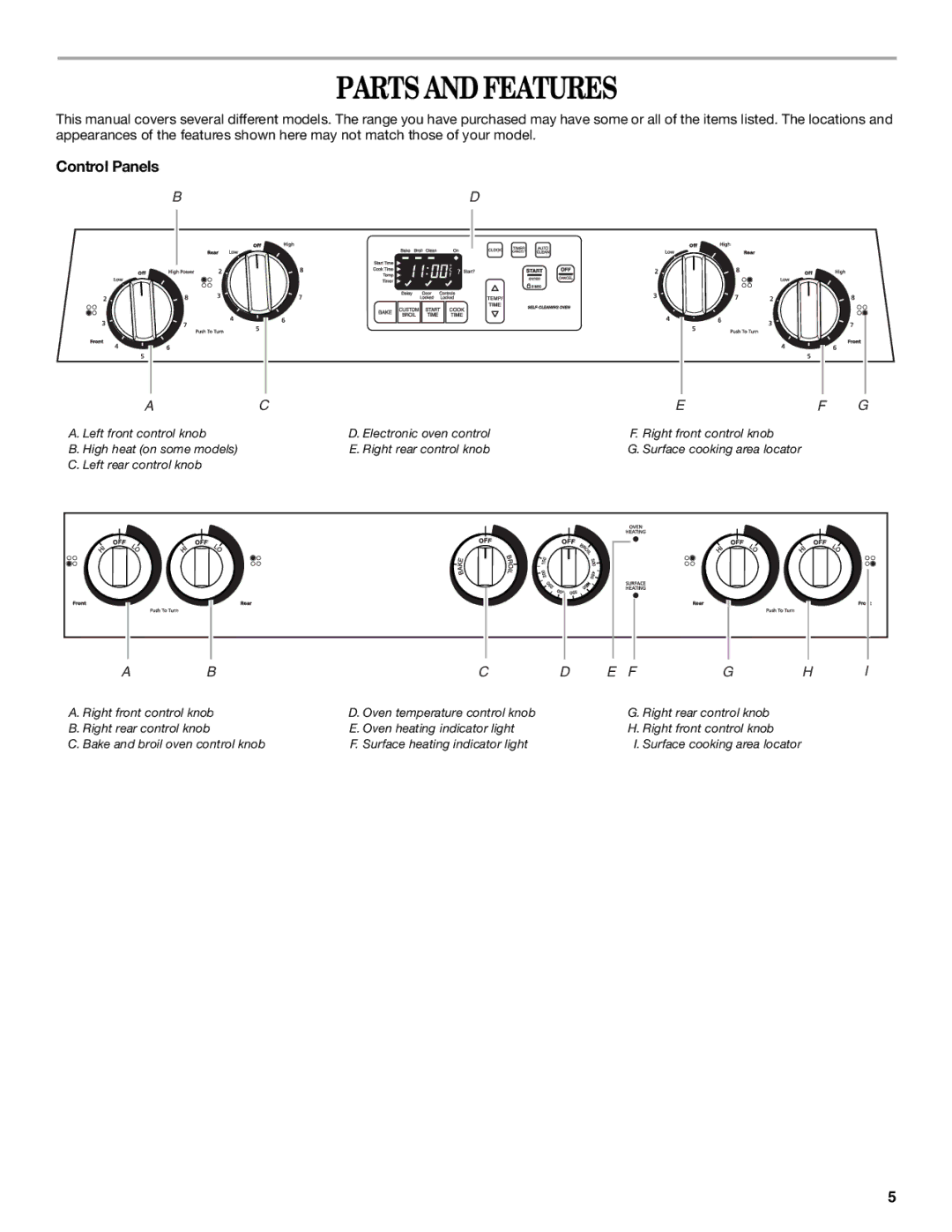 Whirlpool IES355RQ2 manual Parts and Features, Control Panels 