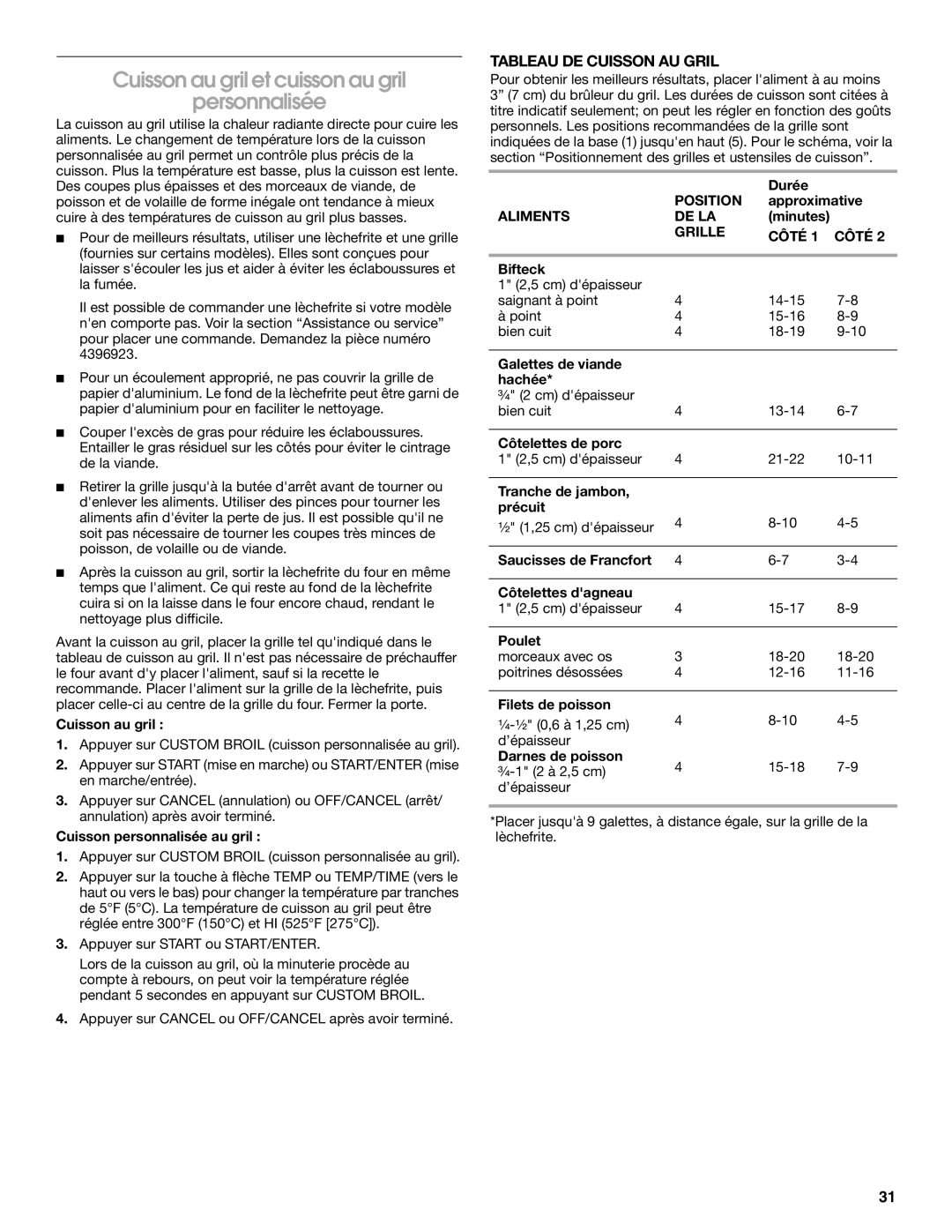 Whirlpool IGS365RS1 manual Cuisson au gril et cuisson au gril Personnalisée, Tableau DE Cuisson AU Gril, Aliments DE LA 