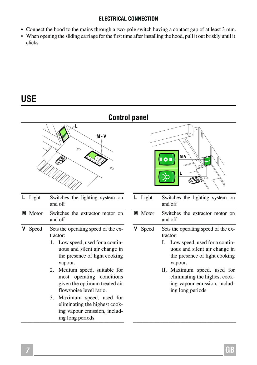 Whirlpool IN600S, IN900S instruction manual Use, Control panel, Electrical Connection 