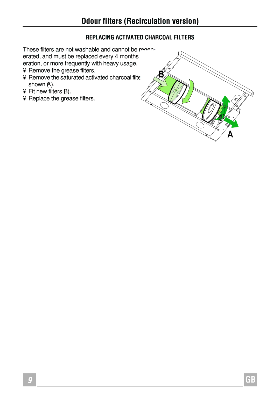 Whirlpool IN600S, IN900S instruction manual Odour filters Recirculation version, Replacing Activated Charcoal Filters 