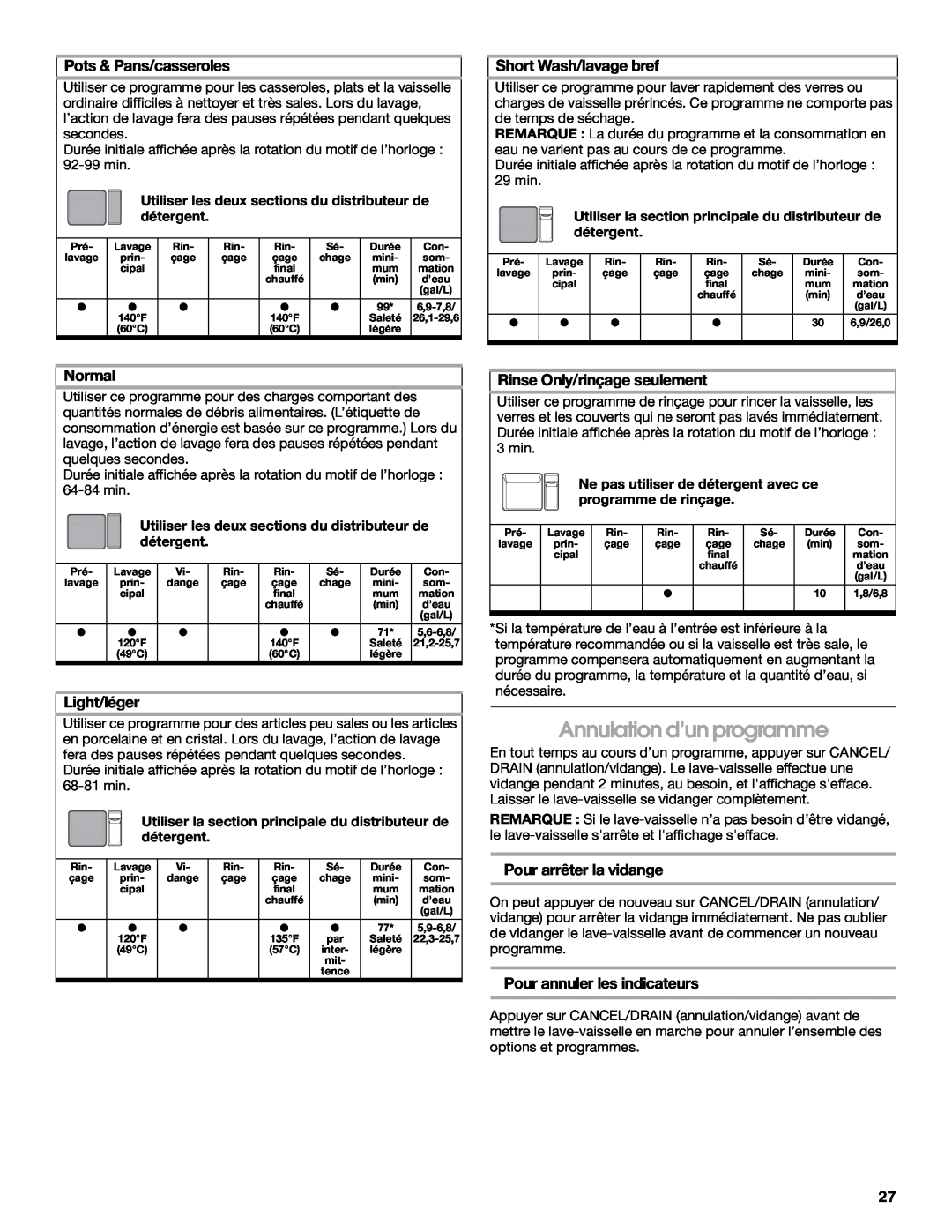 Whirlpool IUD8000R manual Annulation d’un programme, Pots & Pans/casseroles, Short Wash/lavage bref, Light/léger, Normal 