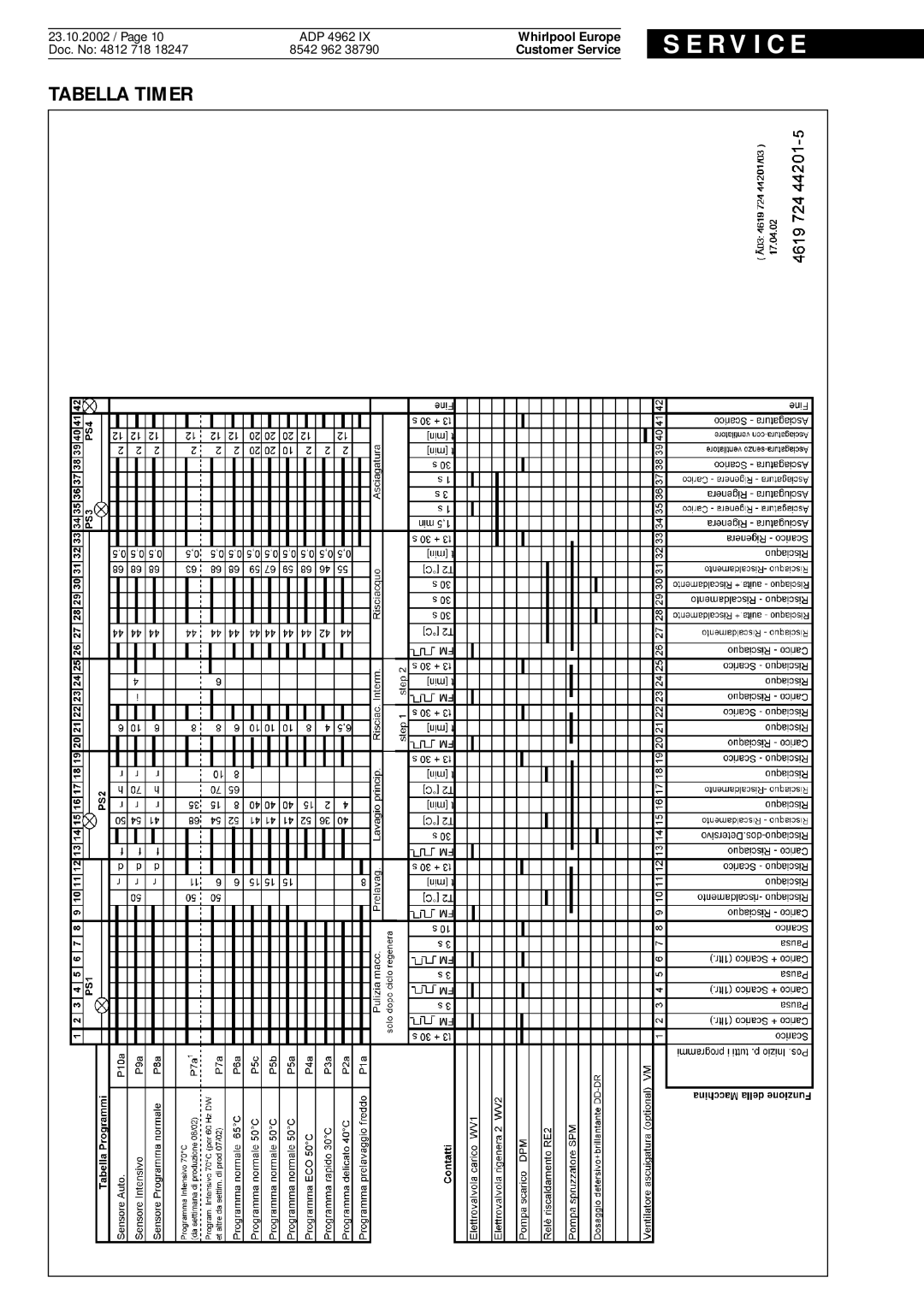 Whirlpool IX, 4962 service manual Tabella Timer 