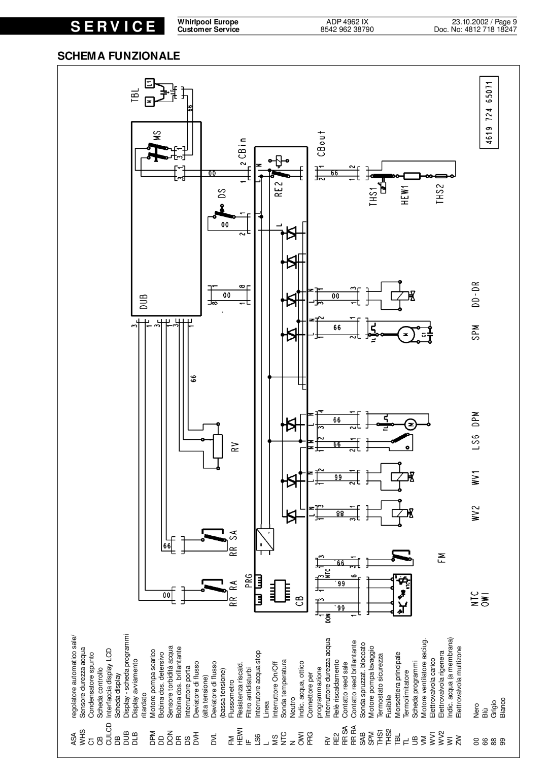 Whirlpool 4962, IX service manual Schema Funzionale, WV2 