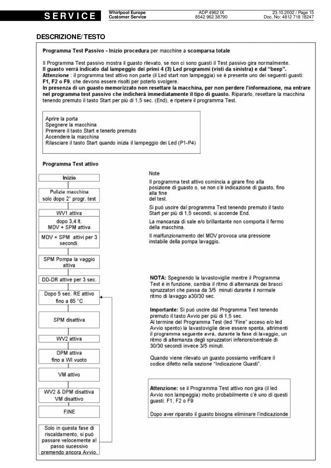 Whirlpool 4962, IX service manual S E R V I C E, Descrizione/Testo, 23.10.2002 / Page, Doc. No 