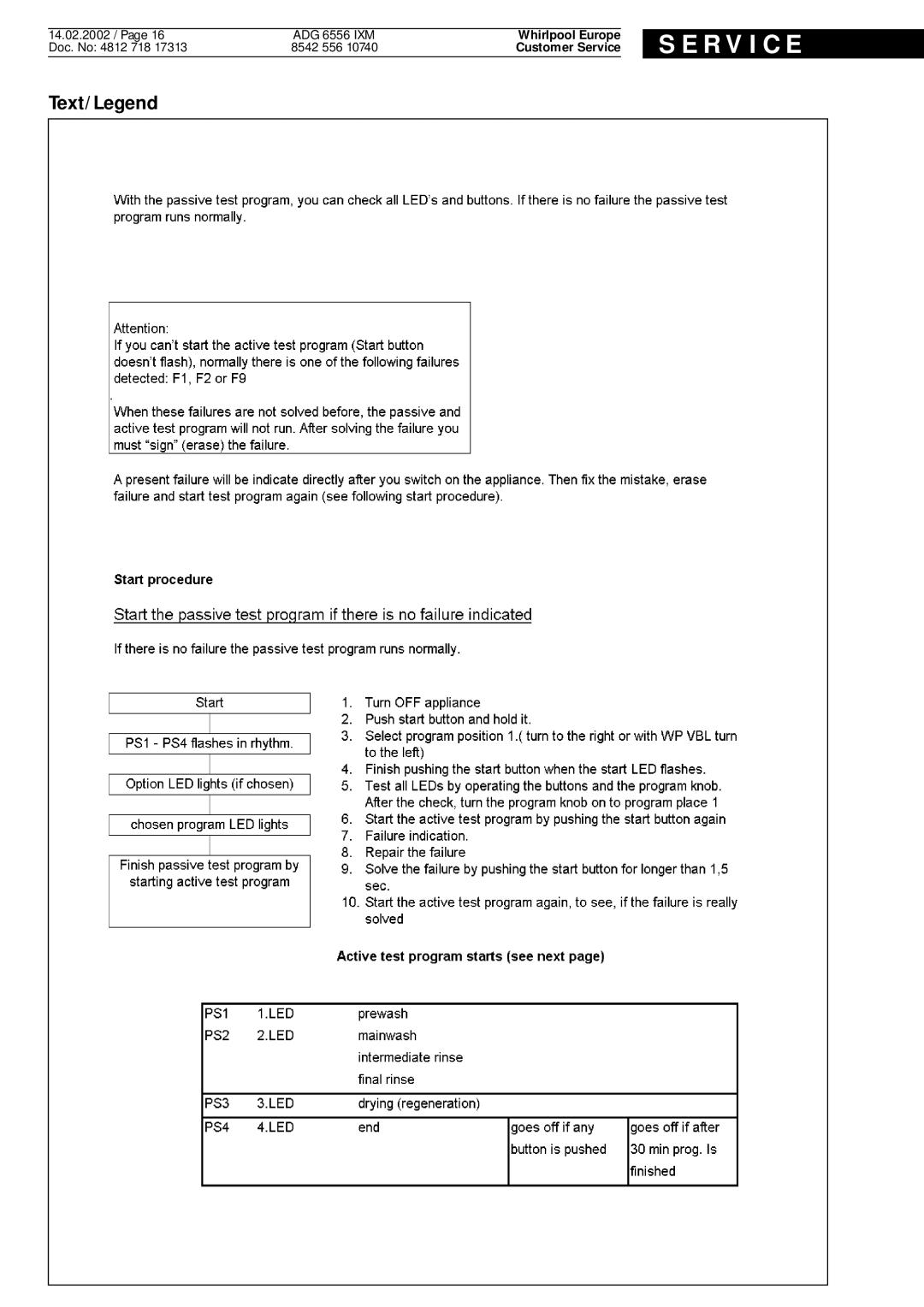 Whirlpool ADG 6556 IXM service manual R V I C E 