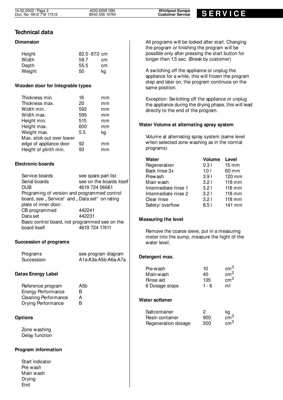 Whirlpool ADG 6556 IXM service manual R V I C E, Technical data 