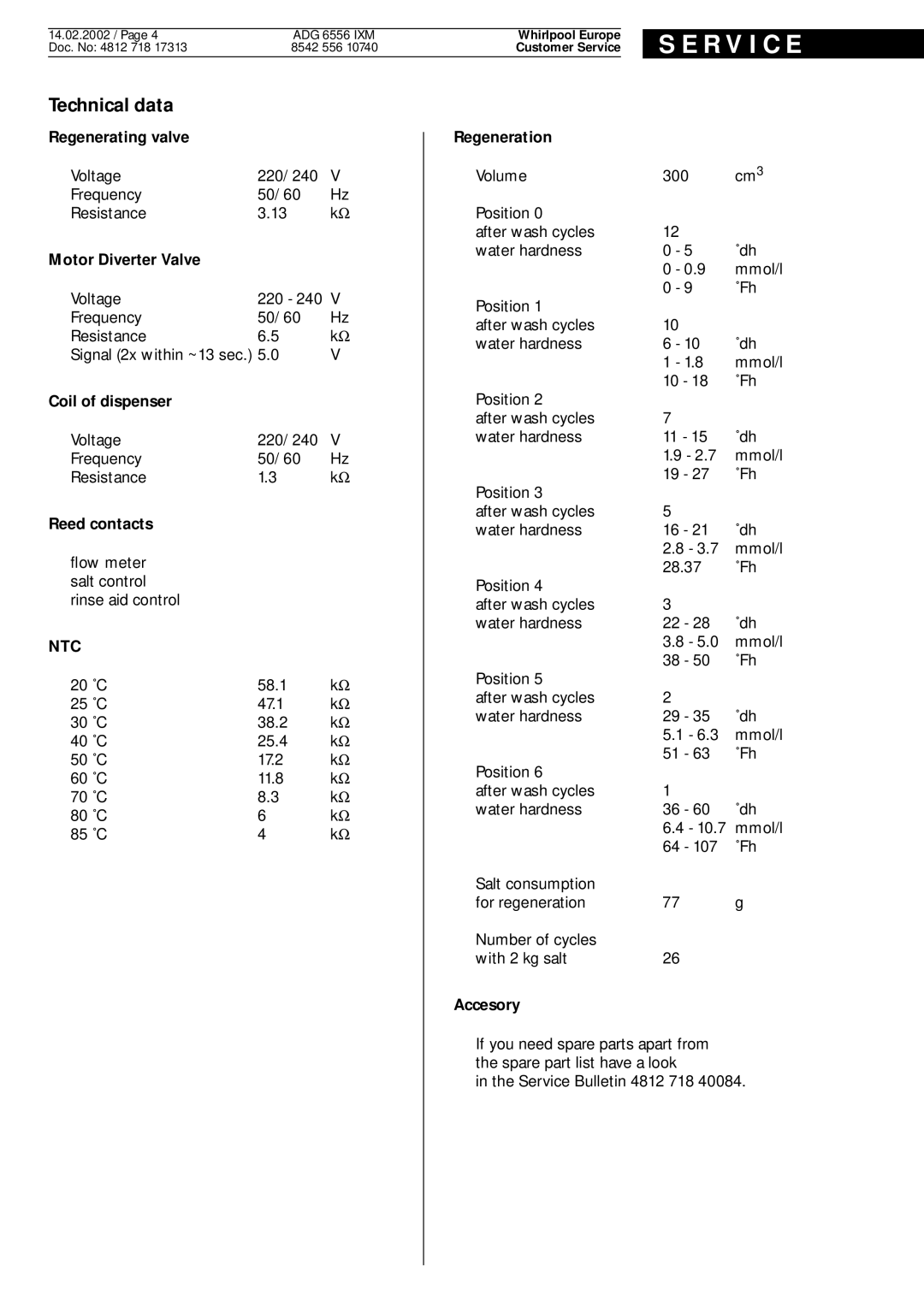 Whirlpool ADG 6556 IXM service manual Ntc 