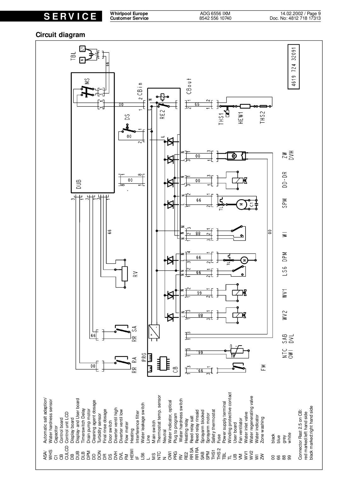 Whirlpool ADG 6556 IXM service manual Circuit Diagram, WV2 