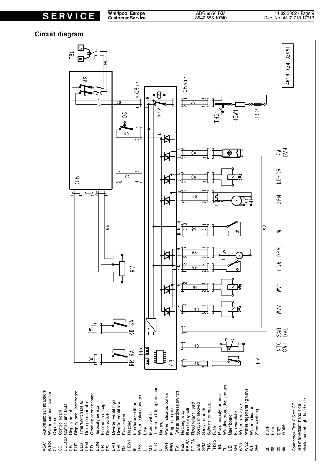 Whirlpool ADG 6556 IXM service manual Circuit, diagram, R V I C, Whirlpool Europe Customer Service 