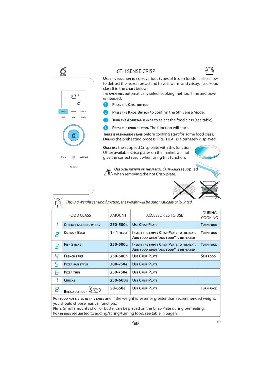 Whirlpool JQ 276 manual 6TH Sense Crisp, Food Class Amount Accessories to USE During 