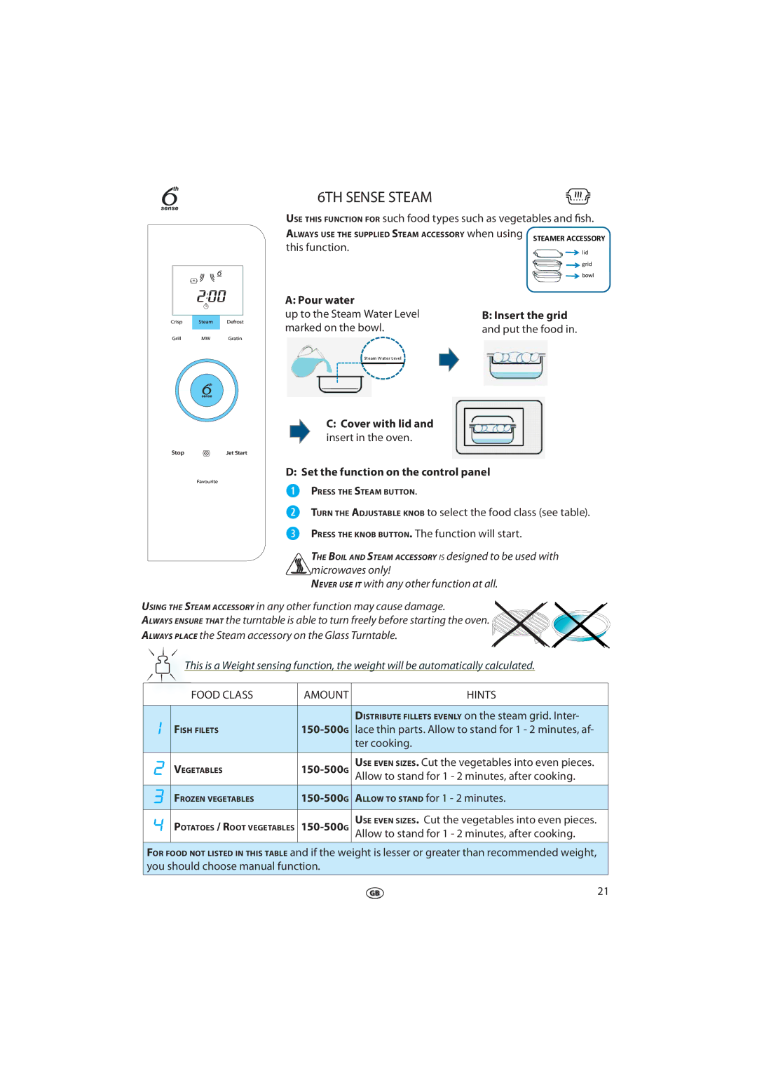 Whirlpool JQ 276 manual 6TH Sense Steam 