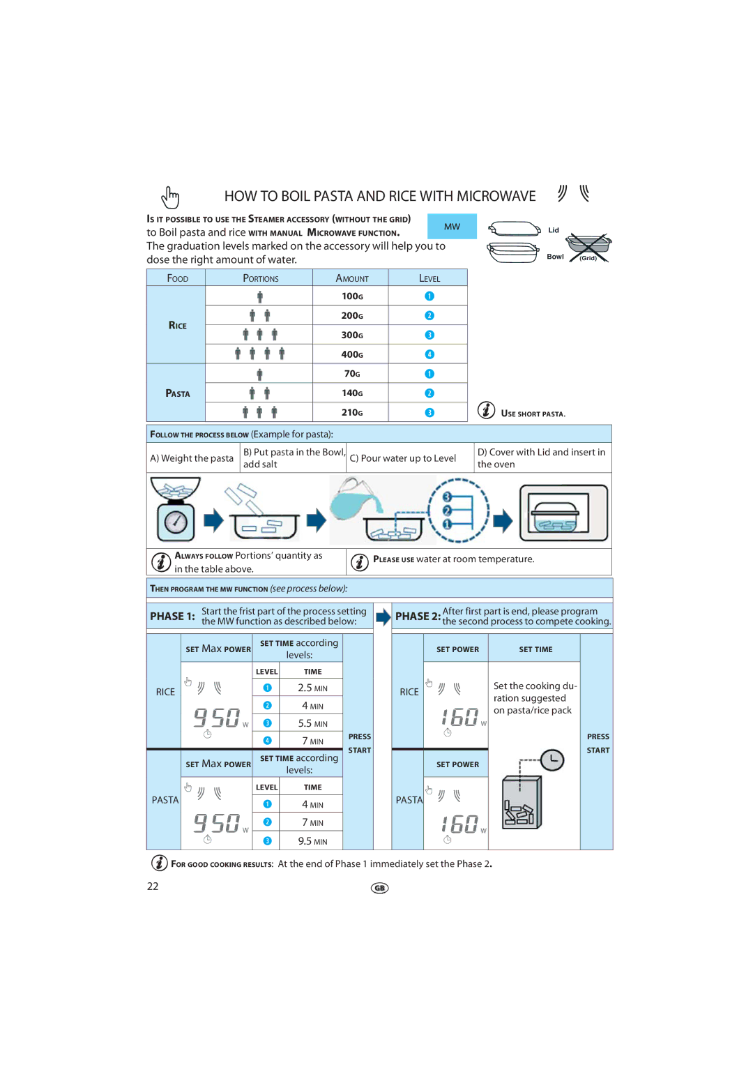Whirlpool JQ 276 manual HOW to Boil Pasta and Rice with Microwave, Phase 