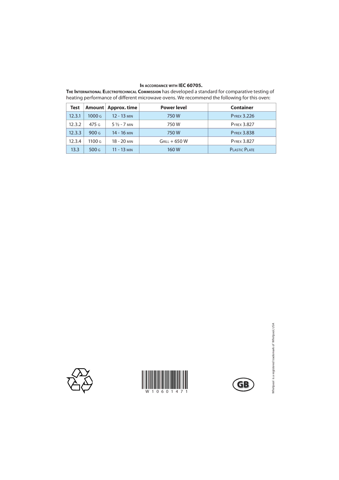 Whirlpool JQ 276 manual Test Amount Approx. time Power level Container 