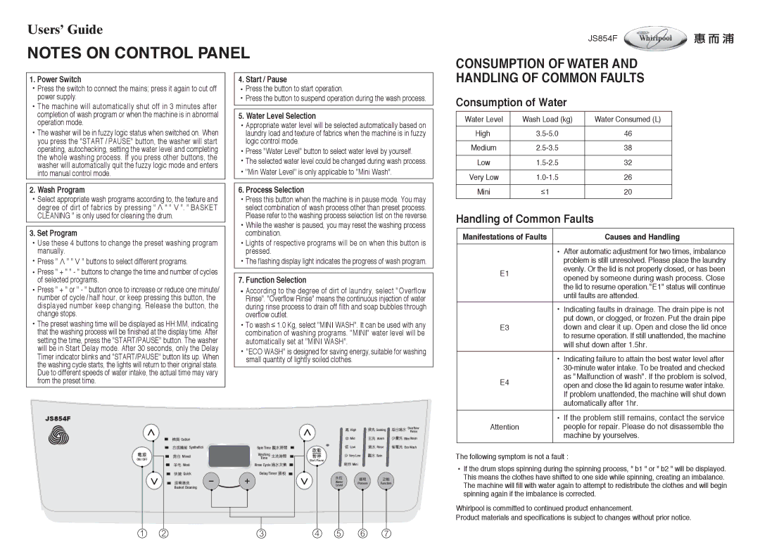 Whirlpool JS854F specifications Consumption of Water, Handling of Common Faults 