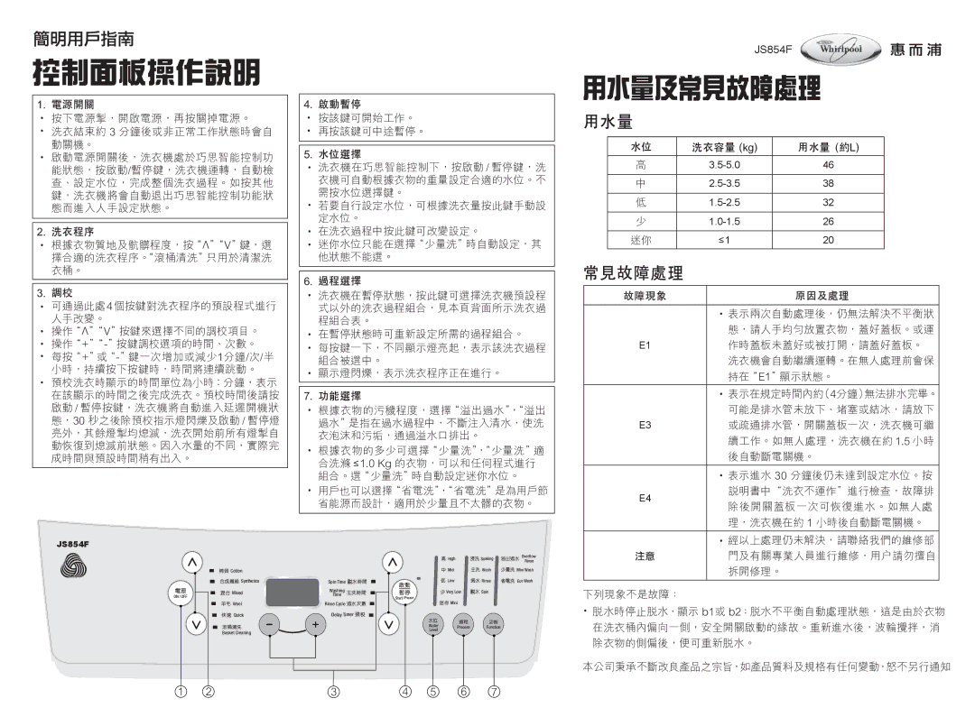 Whirlpool JS854F specifications 電源開關, 洗衣程序, 啟動暫停, 水位選擇, 過程選擇, 功能選擇, 洗衣容量 kg 用水量 約 L, 原因及處理 