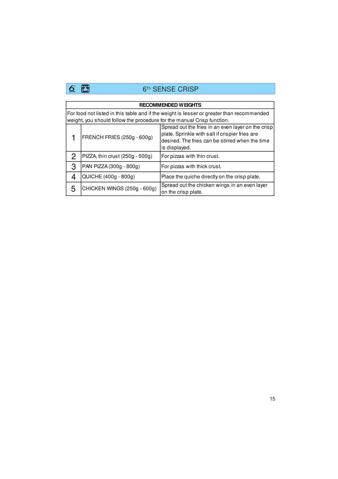 Whirlpool JT 359 manual Recommended Weights 