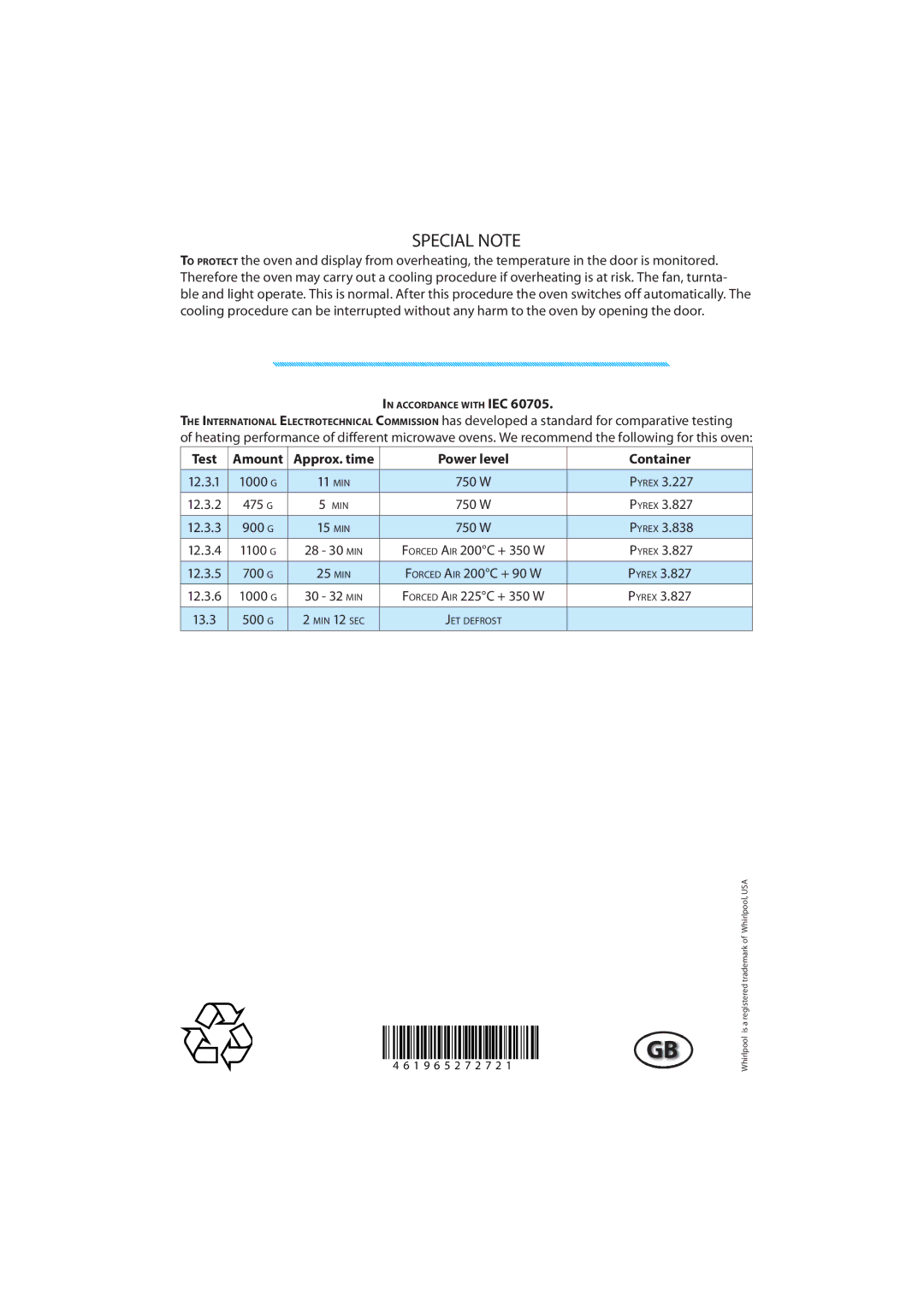 Whirlpool JT 369 manual Special Note, Test Amount Approx. time Power level Container 