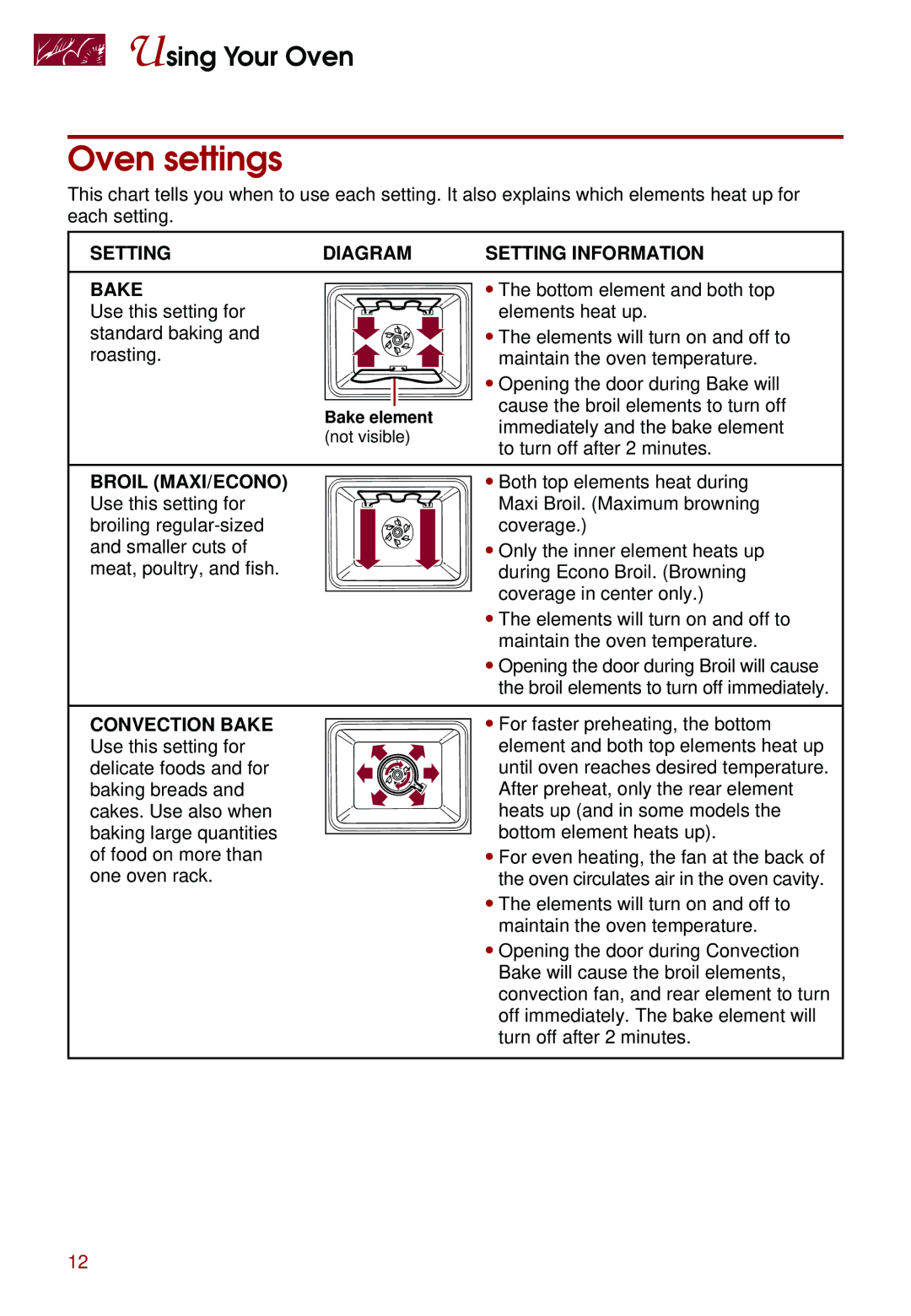 Whirlpool KEBS177D, KEBS247D Oven settings, Setting Diagram Setting Information Bake, Broil MAXI/ECONO, Convection Bake 