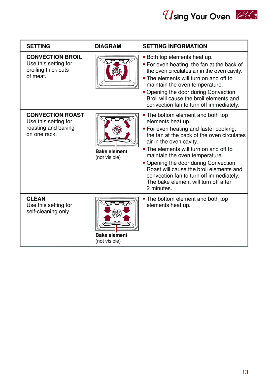 Whirlpool KEBS107D, KEBS247D, KEBS278D warranty Setting Diagram Setting Information Convection Broil, Convection Roast, Clean 