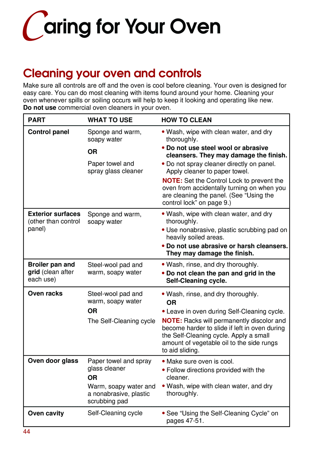 Whirlpool KEBS177D, KEBS247D, KEBS278D Caring for Your Oven, Cleaning your oven and controls, Part What to USE HOW to Clean 