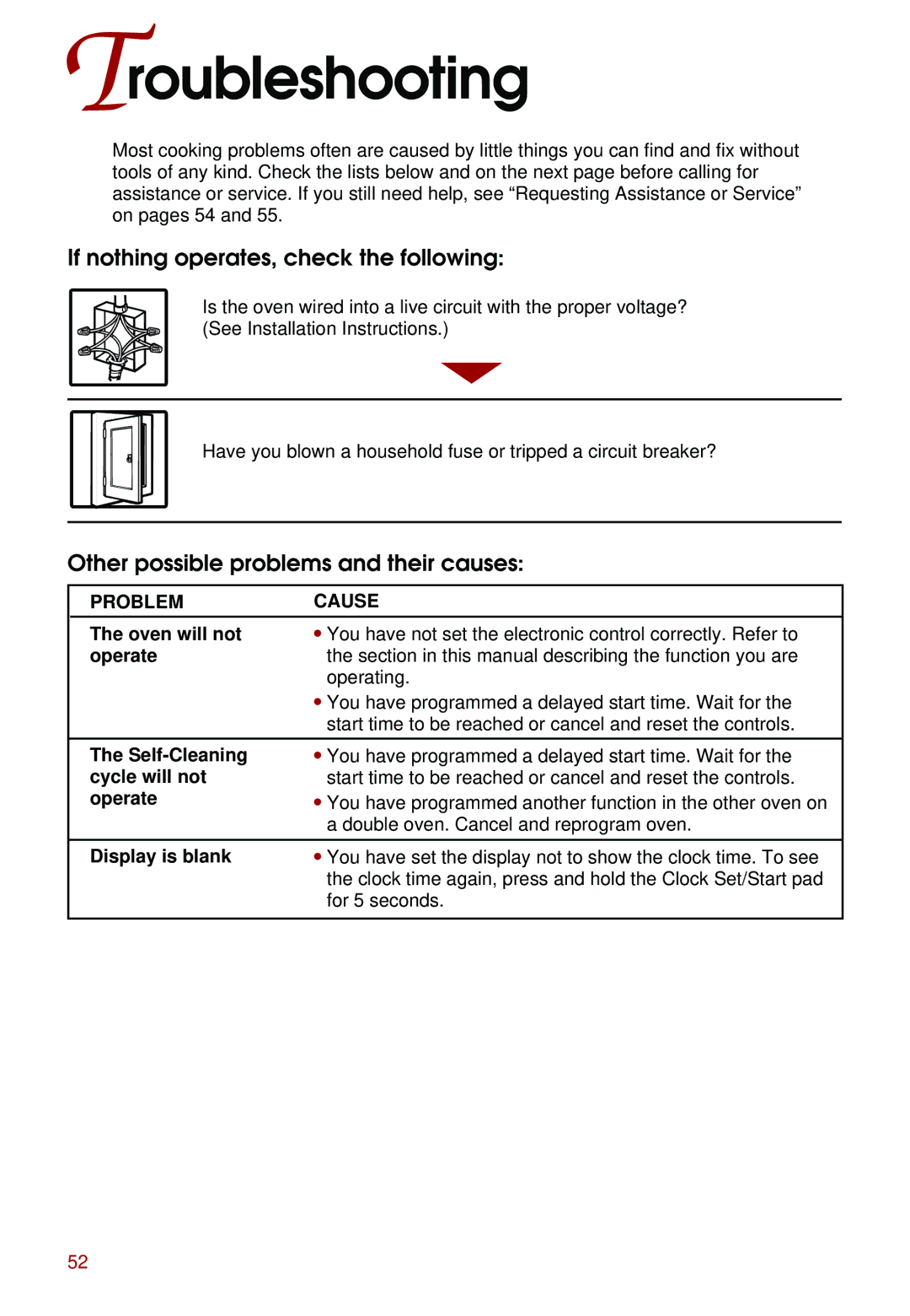 Whirlpool KEBS177D Troubleshooting, If nothing operates, check the following, Other possible problems and their causes 