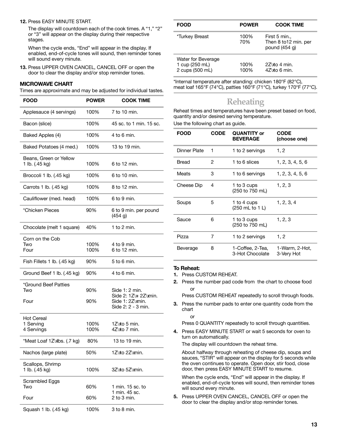 Whirlpool KEMI371G, KEMI301G manual Reheating, Microwave Chart, To Reheat 