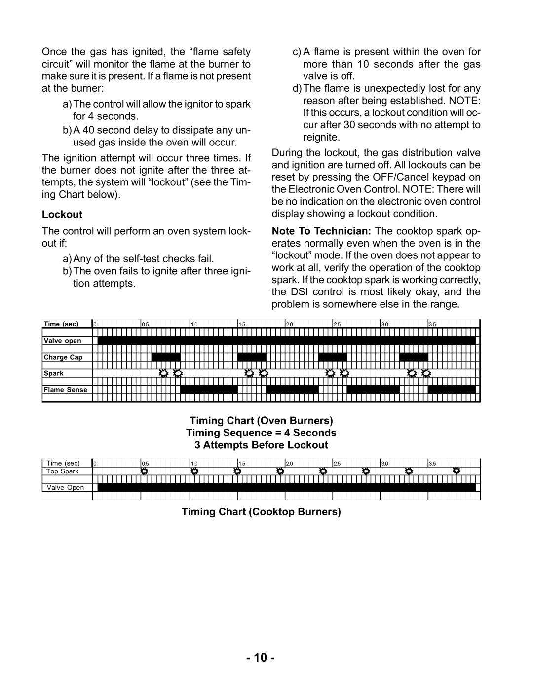 Whirlpool KR-28 manual Lockout, Timing Chart Cooktop Burners 