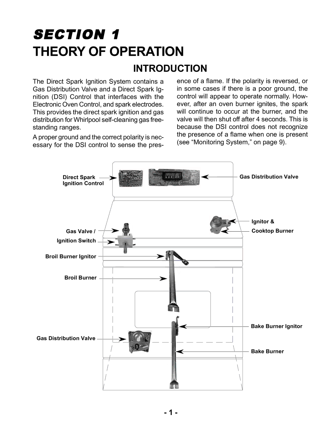 Whirlpool KR-28 manual Theory of Operation, Introduction 