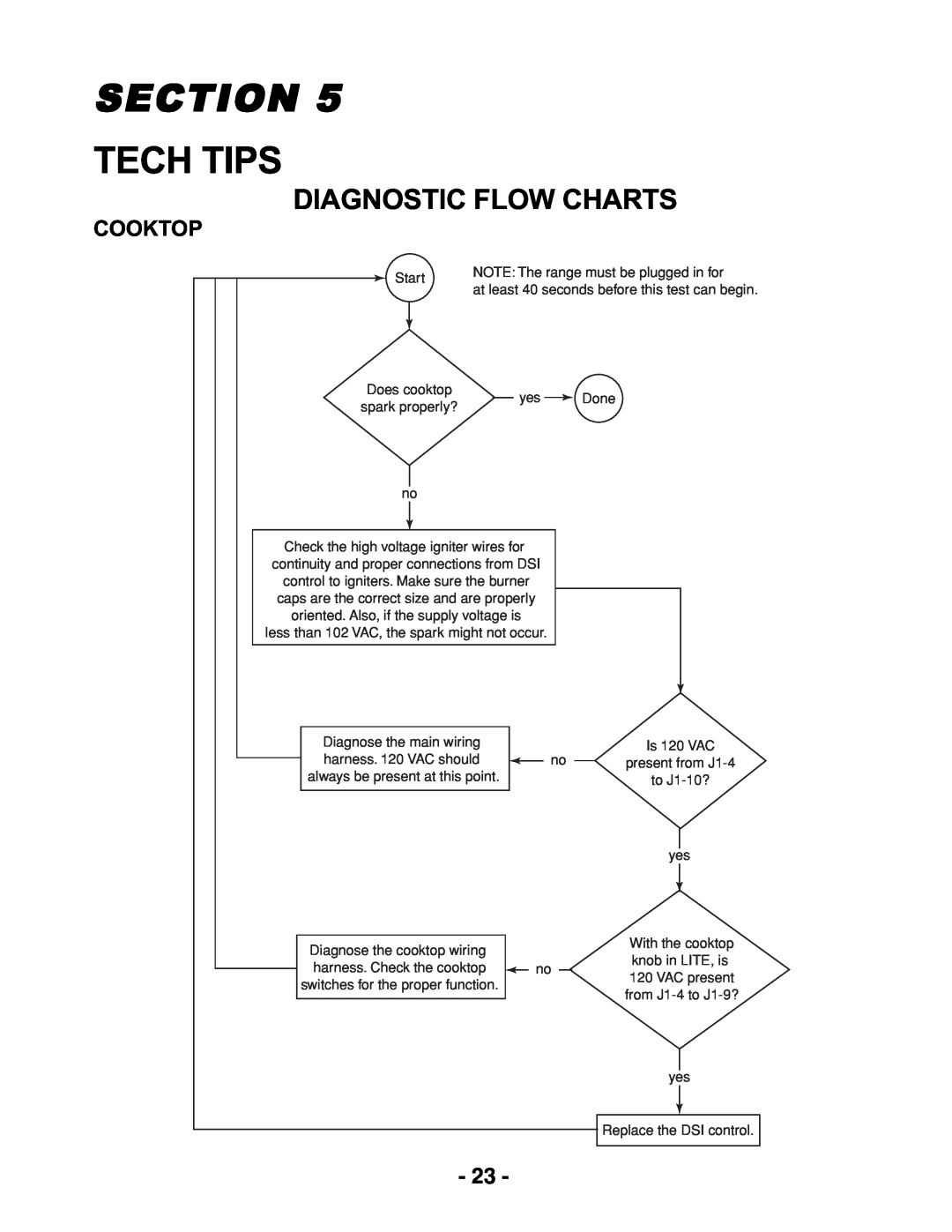Whirlpool KR-28 manual Tech Tips, Diagnostic Flow Charts, Section, Cooktop 