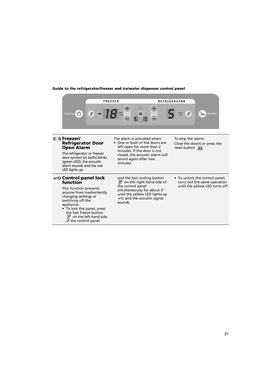 Whirlpool KSDN 5061/A manual Freezer Refrigerator Door Open Alarm, Control panel lock function 