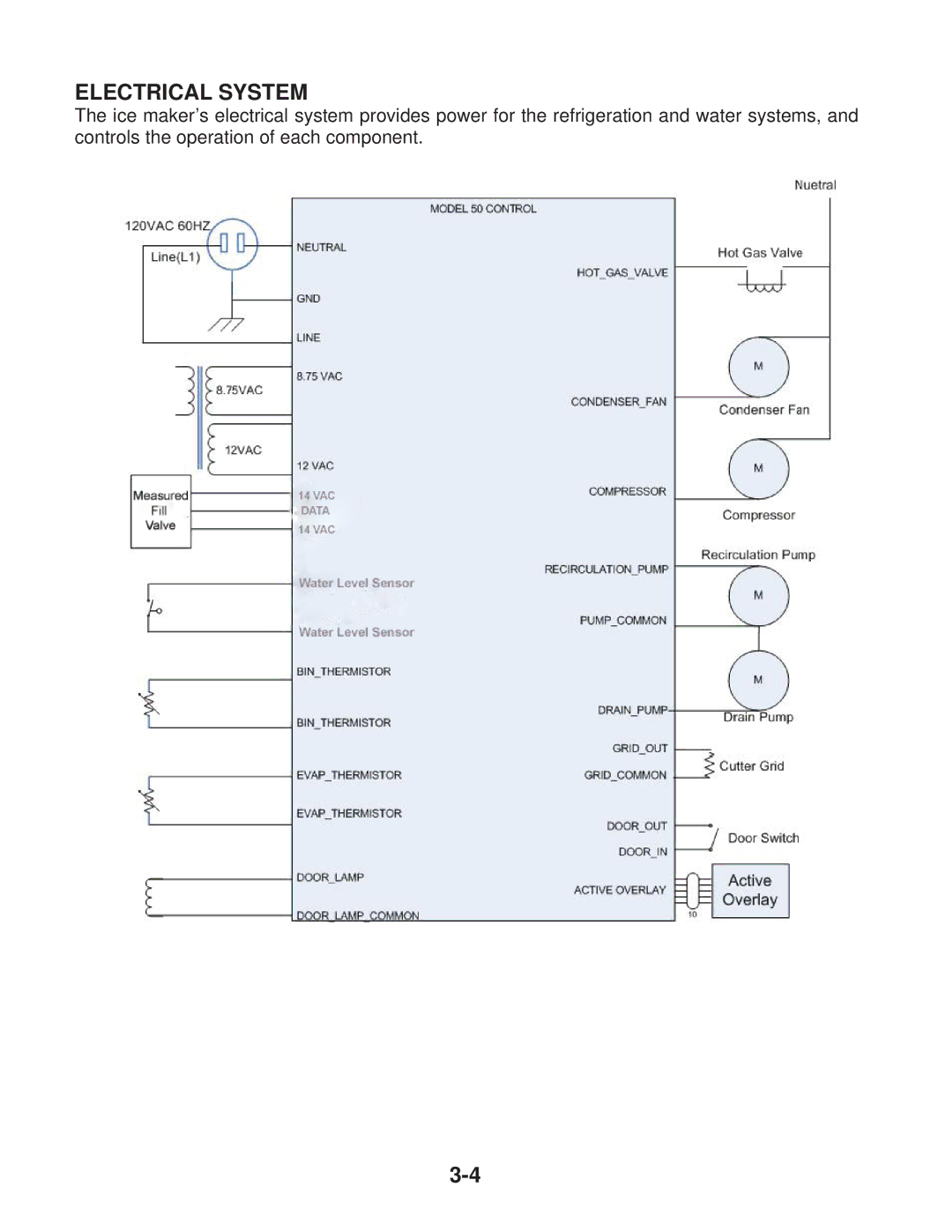 Whirlpool KUIA18PNL*11, KUIA18NNJ*11, KUIA15NRH*11, KUIA15PRL*11, KUIA15NLH*11, KUIA15PLL*11 manual Electrical System 