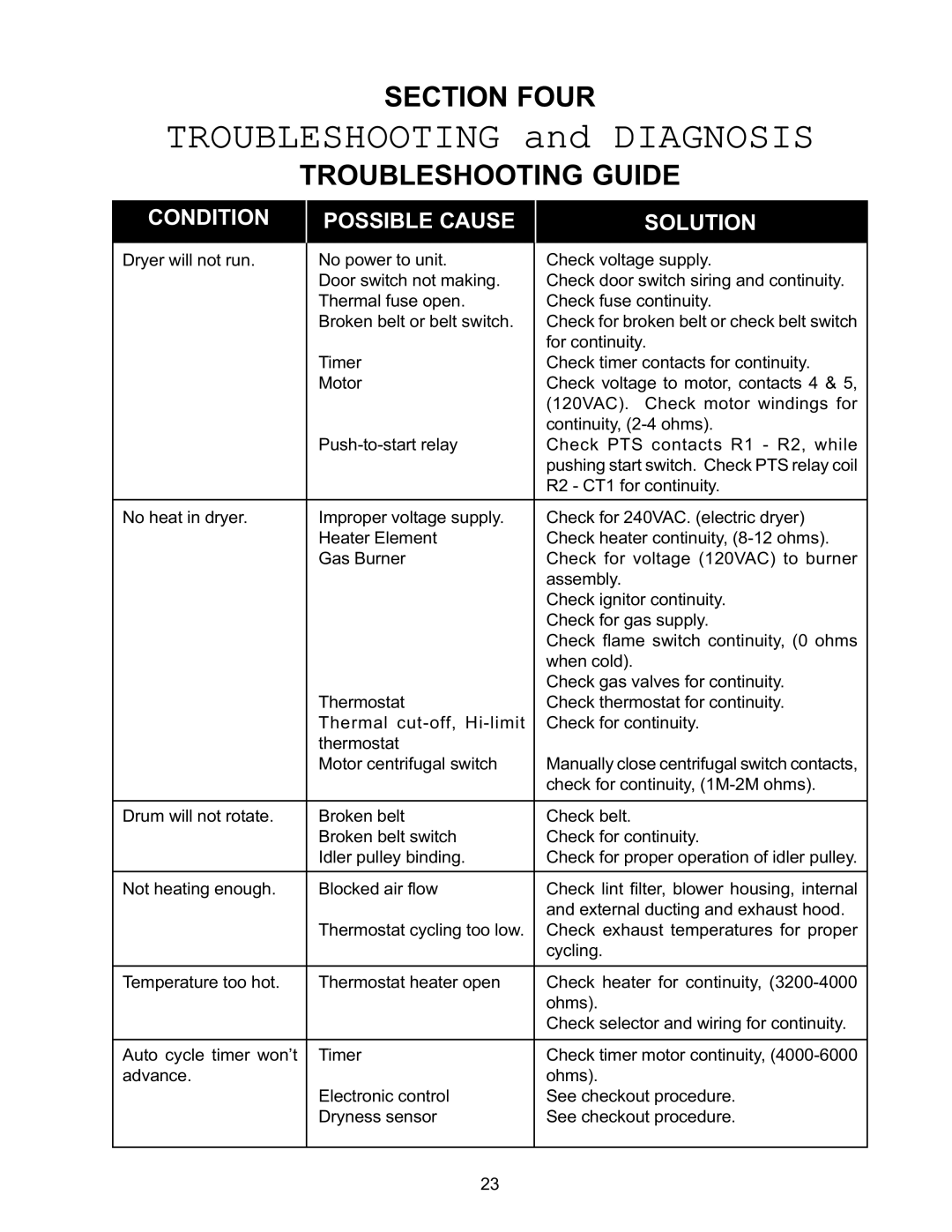 Whirlpool L-63 manual Section Four, Troubleshooting Guide 