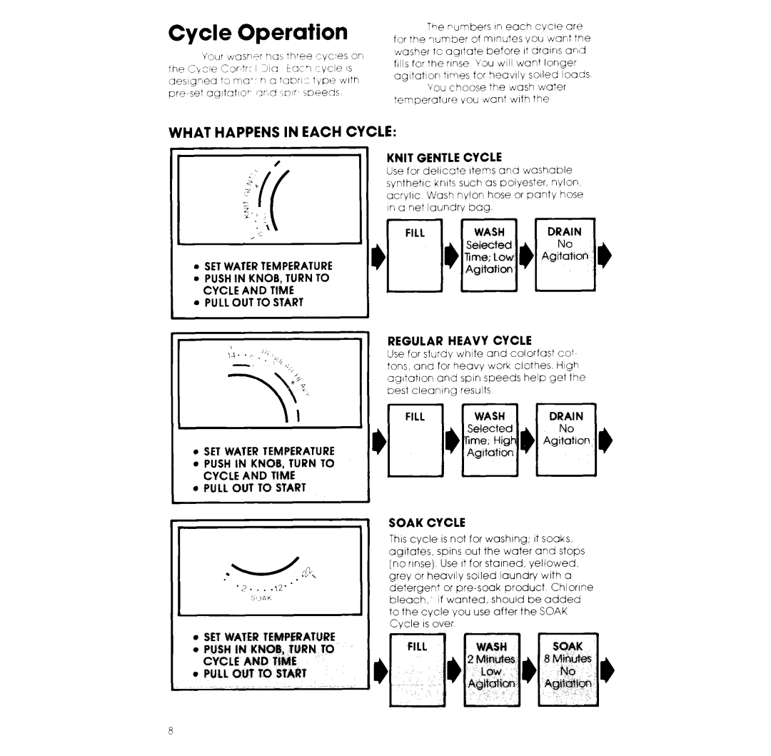 Whirlpool LA3000XK warranty Cycle Operation, SET Water Temperature, Cycle AUD Pull Outto Siart, Fill, Agitation 