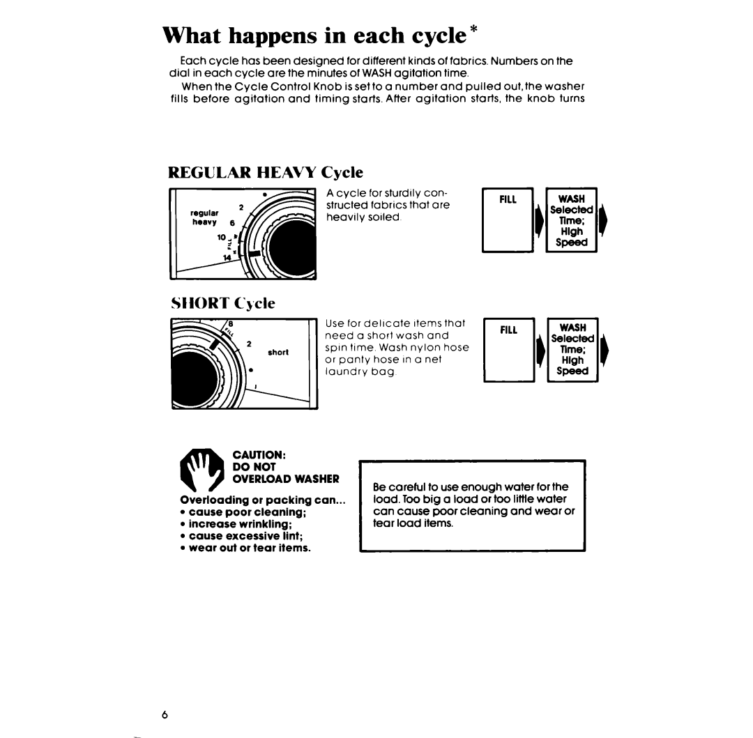 Whirlpool LA3300XP manual What happens in each cycle, Regular Heavy Cycle, St 1ORT Cycle, Do not Overload Washer 