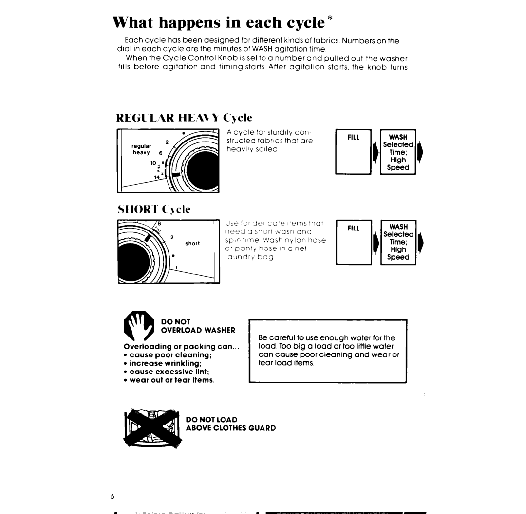 Whirlpool LA33OOXP What happens in each cycle, IORI‘ C‘Jcle, Fill, Do not Overload Washer, Do not Load Above Clothes Guard 