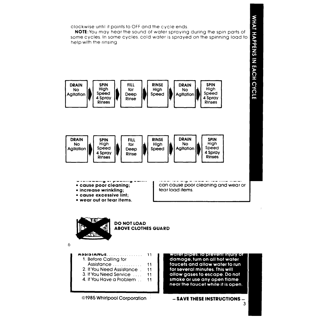 Whirlpool LA33OOXP manual Clockwise Until 