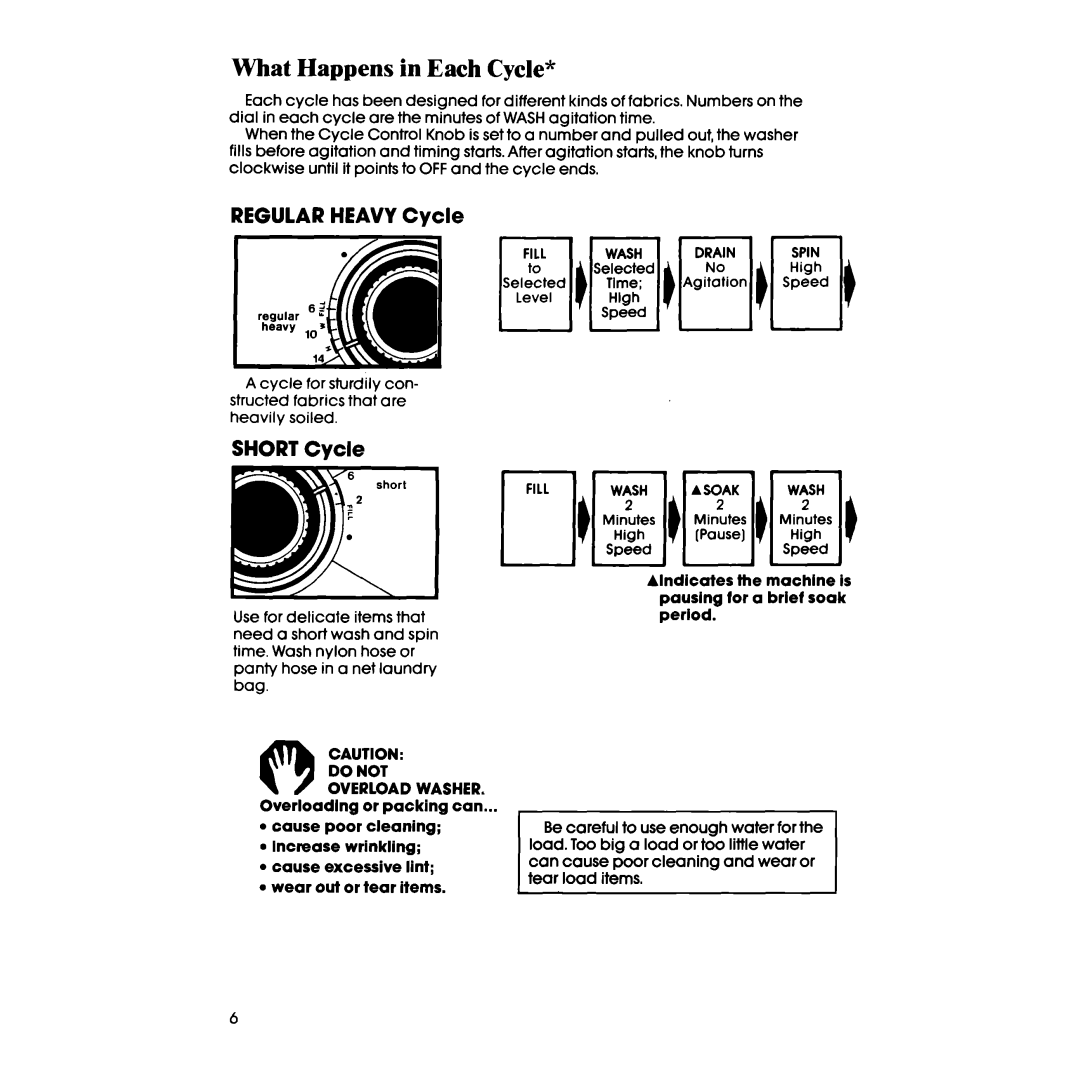 Whirlpool LA33ooxs manual What Happens in Each Cycle, REGULAR HEAVY Cycle, SHORT Cycle 