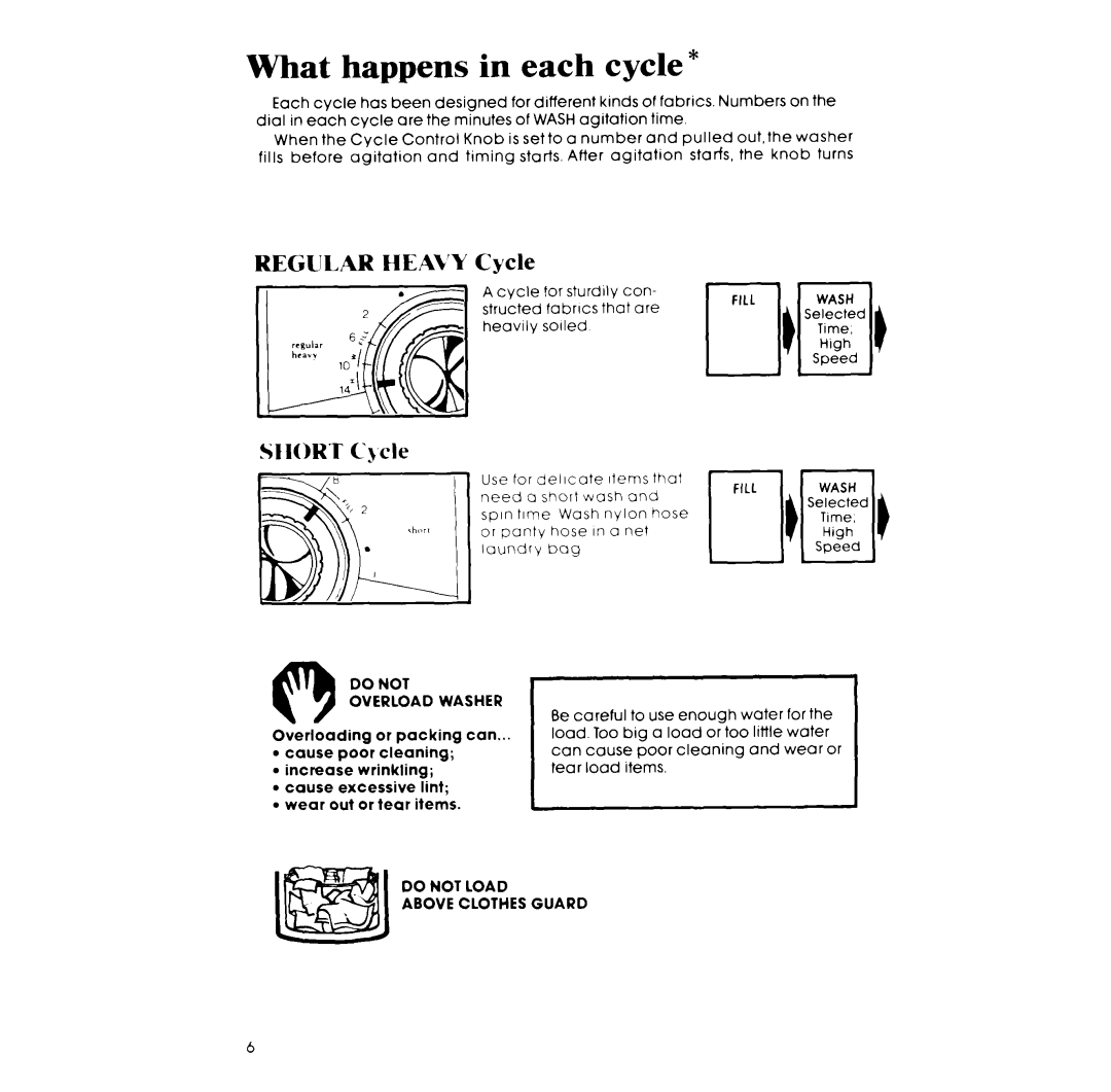 Whirlpool LA3400XP manual What happens in each cycle, SllORT Cycle 