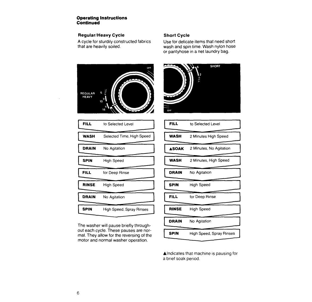 Whirlpool LA3400XT manual Short Cycle, Alndicates that machine is pausing for a bnef soak period 