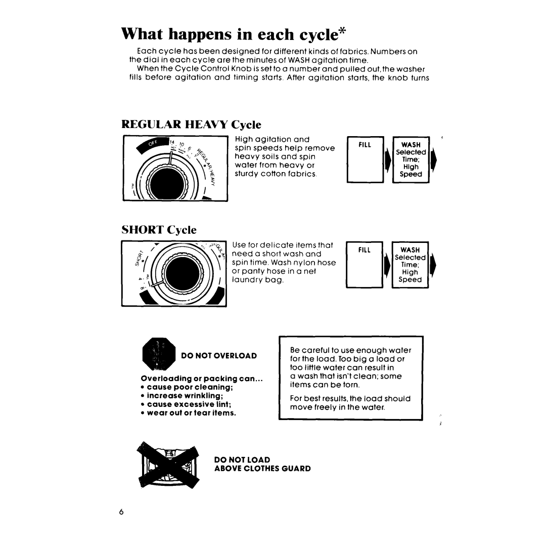 Whirlpool LA34OOXM manual What happens in each cycle, Regular Heavy Cycle, Short Cycle, Do not Load Above Clothes Guard 