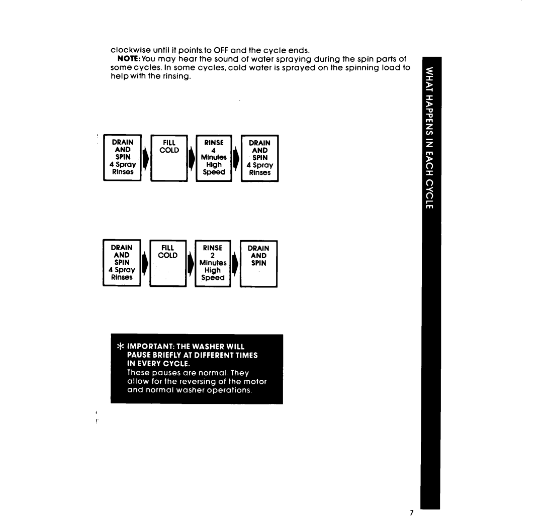 Whirlpool LA34OOXM manual Load Help with Rinsing 